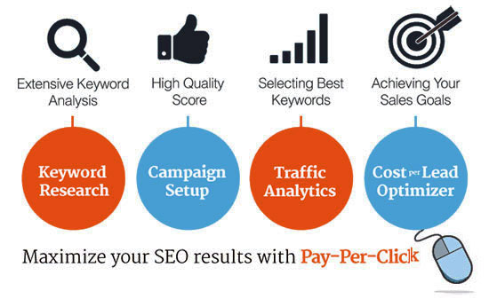 Pay-Per-Click Campaigns