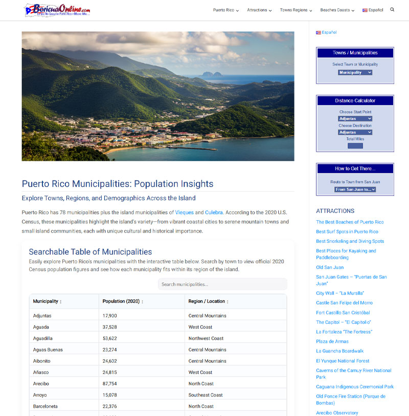 Boricua Online Complete Guide